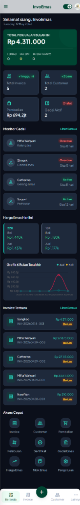 Mobile Dashboard